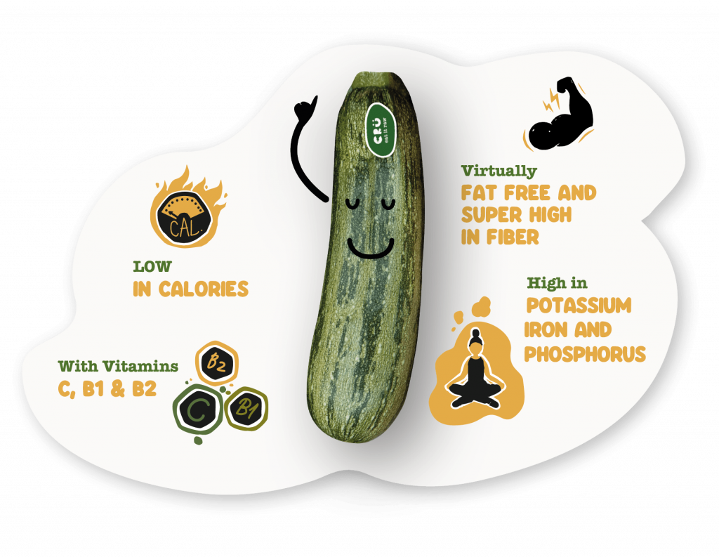 Creative and fun image of a humanized Crü zucchini, smiling and pointing to a comic speech bubble that proclaims the great nutritional properties of Crü that are 100% preserved when consumed raw. To the left of the zucchini character, the features of being "insignificant in calories and rich in vitamins C, B1 and C1" are highlighted, while on the right it is highlighted that it is "practically fat-free and super fibrous / high in potassium, iron and phosphorus". This image is used on the cover over a parallax with the zucchini pasta recipe and serves as a link to the Crü page where its properties are explained in more detail.
